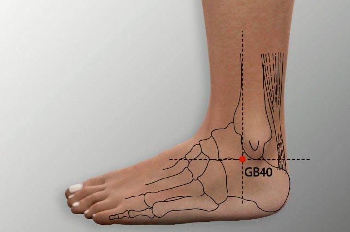 GB40 acupuncture point location - Acupoints.org