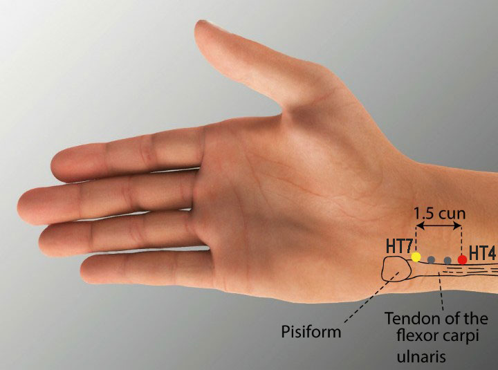 Ht4 acupuncture point location - Acupoints.org