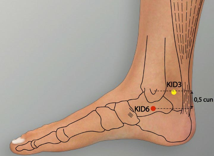 KI6 acupuncture point location - Acupoints.org