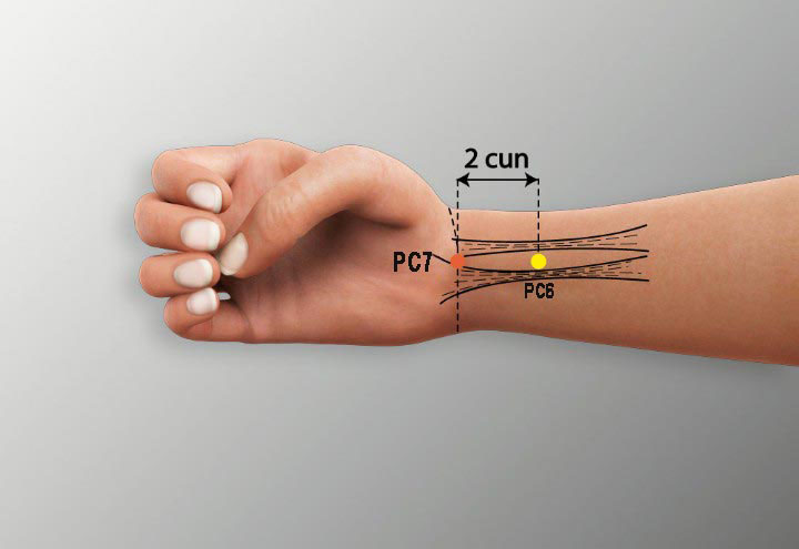 PC7 acupuncture point location - Acupoints.org